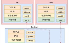 php5.5,新特性与功能进步解析