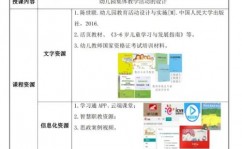 机器学习课程规划,依据深度学习的图画辨认课程规划实践