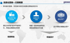 大数据的使用事例,才智城市建造中的数据驱动决议方案