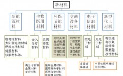 孝感市大数据,孝感市大数据工业展开布景