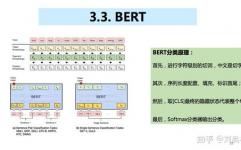 机器学习多分类,应战与处理方案