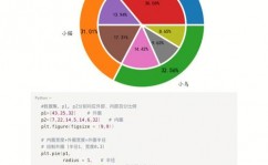 python数据可视化, 数据可视化的根本概念