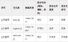 python不支撑的数据类型, Python不支撑的数据类型揭秘