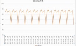 数据库的业务日志已满,什么是数据库业务日志？