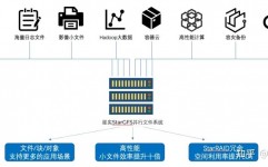 vertica数据库,高功能的列式存储体系