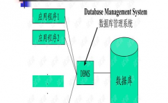 数据库基本原理,数据库基本原理概述