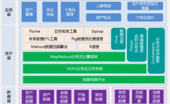 大数据运用的比如,电商范畴的库存办理与个性化引荐