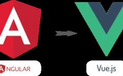 angular和vue,前端开发结构的全面比照