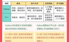 鸿蒙体系app开发,技能栈、结构与实战技巧