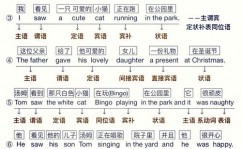 mysql创立外键,什么是外键？