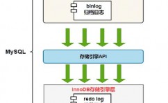 mysql封闭binlog,操作攻略与注意事项