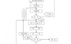 区块链企业有哪些,职业现状与未来趋势