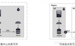 ppas数据库,企业级PostgreSQL的强壮挑选