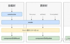 生命周期vue,什么是生命周期