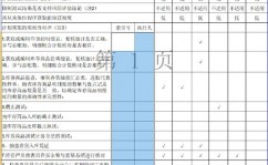 大数据审计事例,某企业财政数据反常剖析