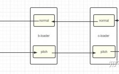 css-loader, 什么是CSS-Loader？