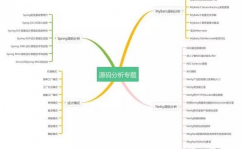 java结构办法, 什么是结构办法？