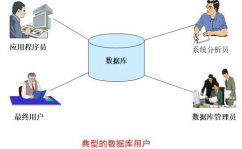 数据库体系有哪几部分组成,数据库体系的概述