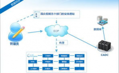 云核算的核心技能,云核算的核心技能概述