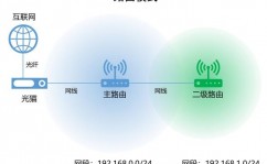 vue阻拦器, 什么是Vue阻拦器？