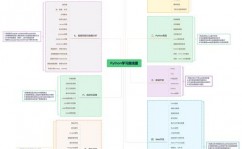 自学python需求多久,自学Python需求多长时刻？全面解析学习周期