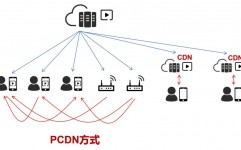 开源cdn,开源CDN——构建高效网络加快的利器