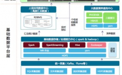 大数据根底渠道,大数据根底渠道概述
