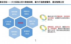 公安数据库,公安数据库在现代警务作业中的运用与价值