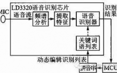 嵌入式体系与单片机体系的差异,嵌入式和单片机的差异和联络