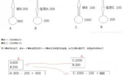 数据库阻隔性,数据库阻隔性概述