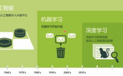 狗机器学习方案,培育智能伴侣的未来