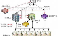 数据库体系的构成,数据库体系的构成包含