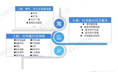 区块链商场,现状、应战与未来展望