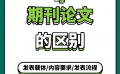 开源期刊是什么意思,什么是开源期刊？