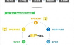 大数据剖析事例,大数据剖析在零售业中的使用事例——以某电商渠道为例