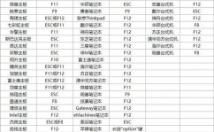 linux重启服务器,运用reboot指令重启服务器