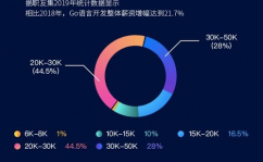 go面试题,备战Go面试必备技巧