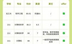 区块链相关专业,未来数字经济时代的中心驱动力