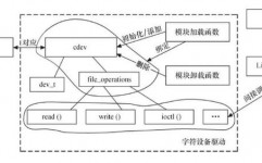 奔跑吧linux内核,内容概述