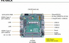 嵌入式工控机工控主板,工业操控范畴的核心部件