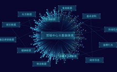 大数据运营中心,数字化转型的中心引擎