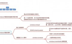 vue改写当时页面,vue官方网站