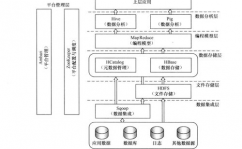 依据hadoop的大数据剖析和处理,技能架构与实战运用