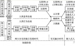 嵌入式和人工智能,技能革新与未来展望