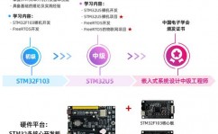 嵌入式stm32,从入门到实践