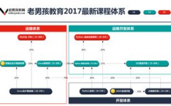 linux运维工程师远景,技能驱动下的作业蓝海