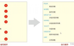 sql数据库基础知识,什么是SQL数据库？