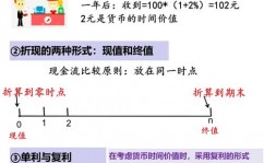 云核算是啥意思,什么是云核算？