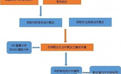 embl数据库,功用、运用与未来展望