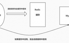 redis内存数据库,高效、灵敏的数据存储解决计划